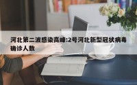 河北第二波感染高峰:2号河北新型冠状病毒确诊人数