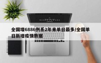 全国增6886例系2年来单日最多/全国单日新增疫情数据