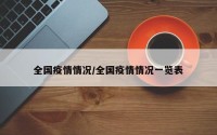 全国疫情情况/全国疫情情况一览表